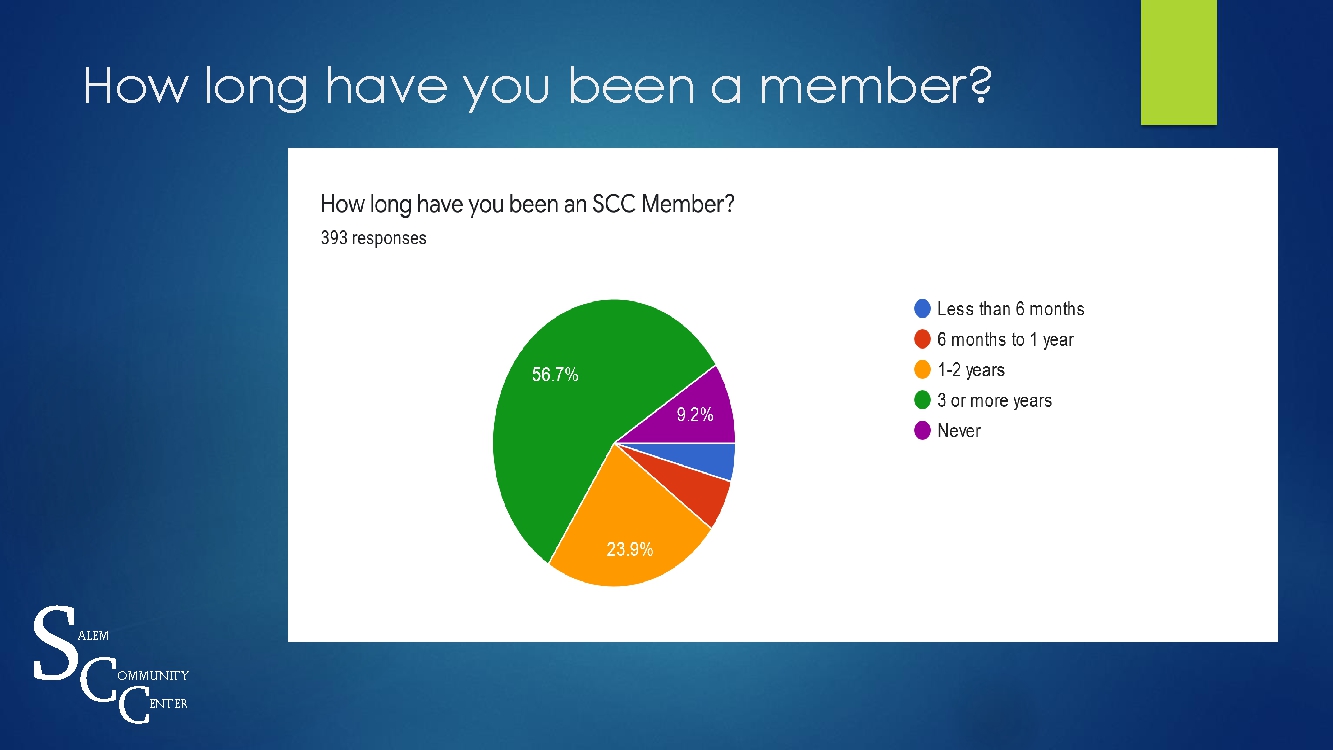 Membership Survey Website Version 004